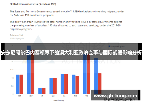 安东尼阿尔巴内塞领导下的澳大利亚政治变革与国际战略影响分析